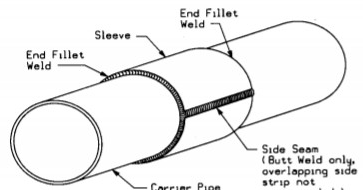Full Encirclement Steel Sleeve