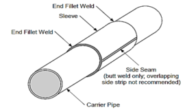 Type B Sleeve Leading Manufacturers & Exporters - Reli Sleeve