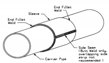 HALF-PIPE-WRAP Half Pipe Wrap
